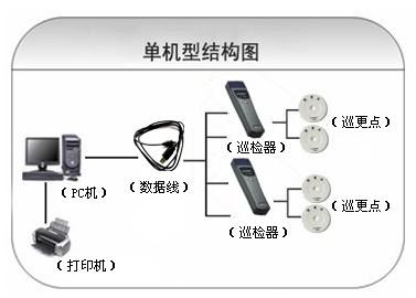 潜江巡更系统六号