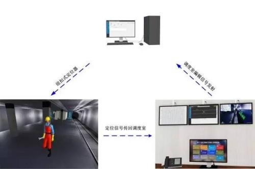 潜江人员定位系统三号