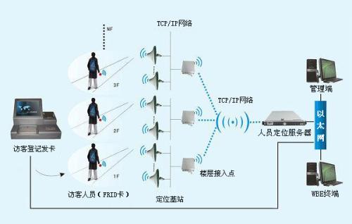 潜江人员定位系统一号