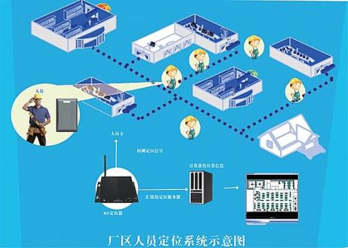 潜江人员定位系统四号