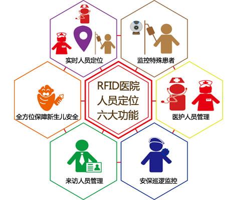 潜江人员定位系统六号