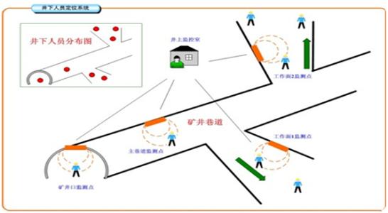 潜江人员定位系统七号